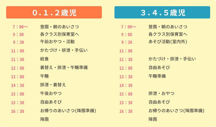 一日の流れ イメージ画像